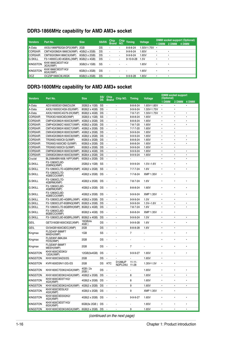 Continued on the next page), Chapter 1: product introduction 1-16 | Asus M5A88-M EVO User Manual | Page 28 / 80