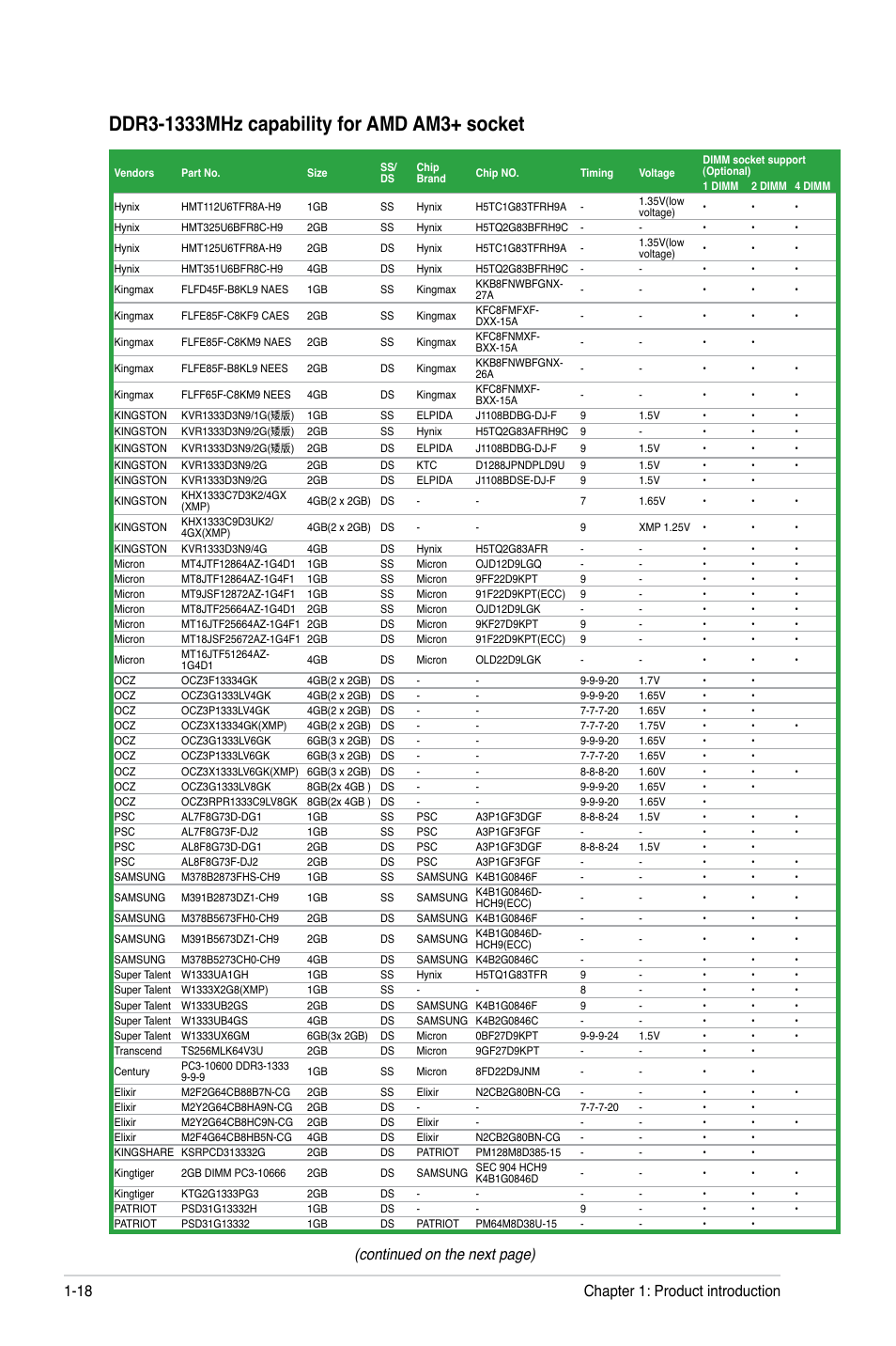 Continued on the next page), Chapter 1: product introduction 1-18 | Asus M5A88-M EVO User Manual | Page 30 / 80