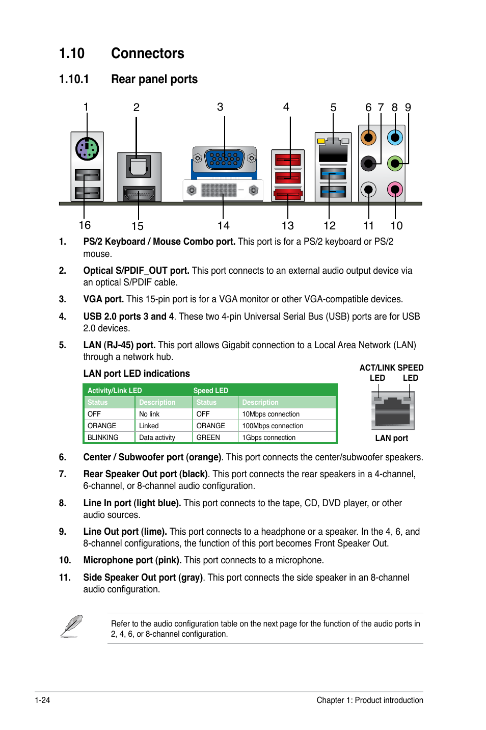 10 connectors, 1 rear panel ports | Asus M5A88-M EVO User Manual | Page 36 / 80