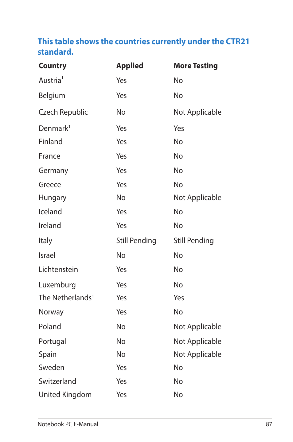 Asus V500CA User Manual | Page 87 / 102