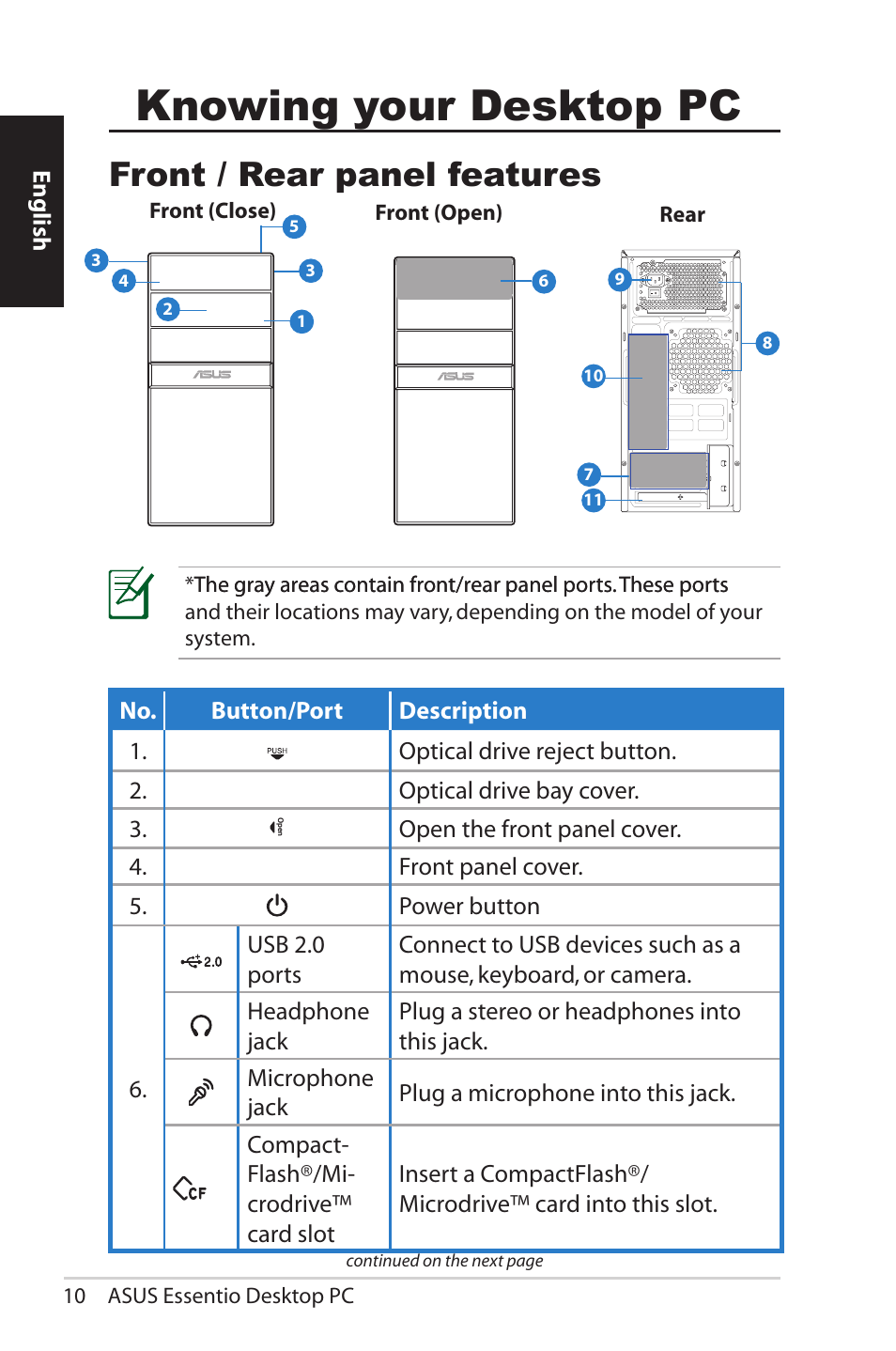 Knowing your desktop pc, Front / rear panel features, English | Asus CG5290 User Manual | Page 10 / 262