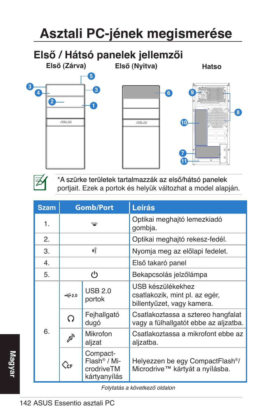 Asztali pc-jének megismerése, Első / hátsó panelek jellemzői, Magyar | Gomb/port leírás | Asus CG5290 User Manual | Page 142 / 262