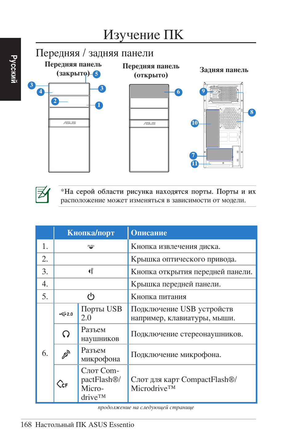 Изучение пк, Передняя / задняя панели | Asus CG5290 User Manual | Page 168 / 262