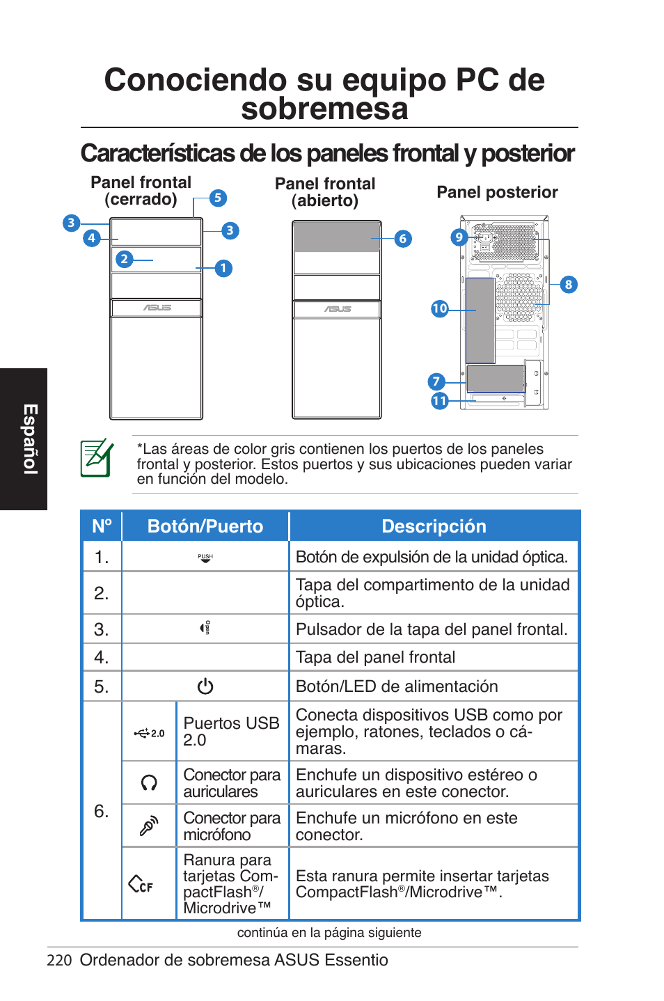 Conociendo su equipo pc de sobremesa, Características de los paneles frontal y posterior, Español | Nº botón/puerto descripción 1 | Asus CG5290 User Manual | Page 220 / 262