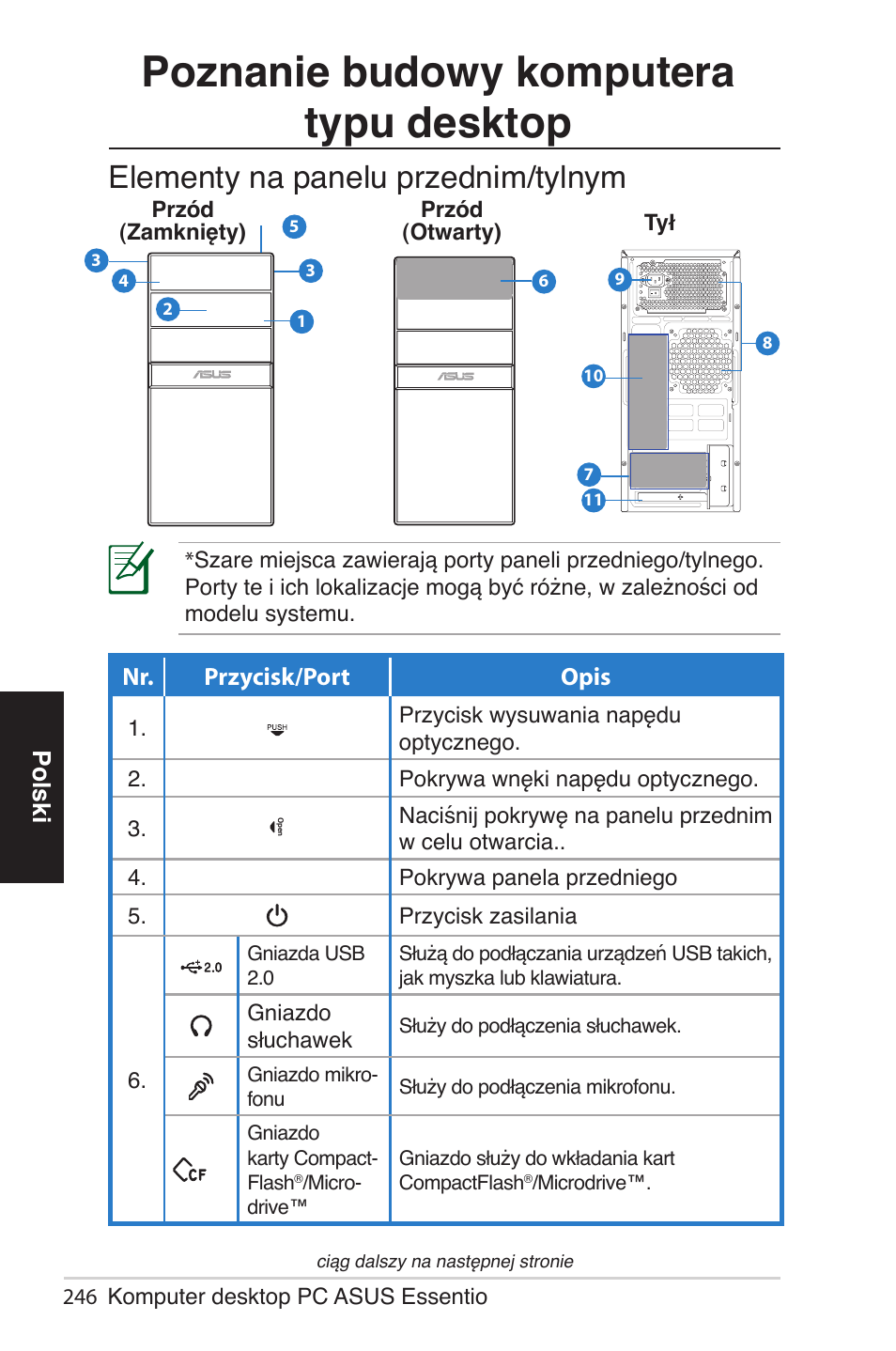 Poznanie budowy komputera typu desktop, Elementy na panelu przednim/tylnym, Polski | Nr. przycisk/port opis | Asus CG5290 User Manual | Page 246 / 262