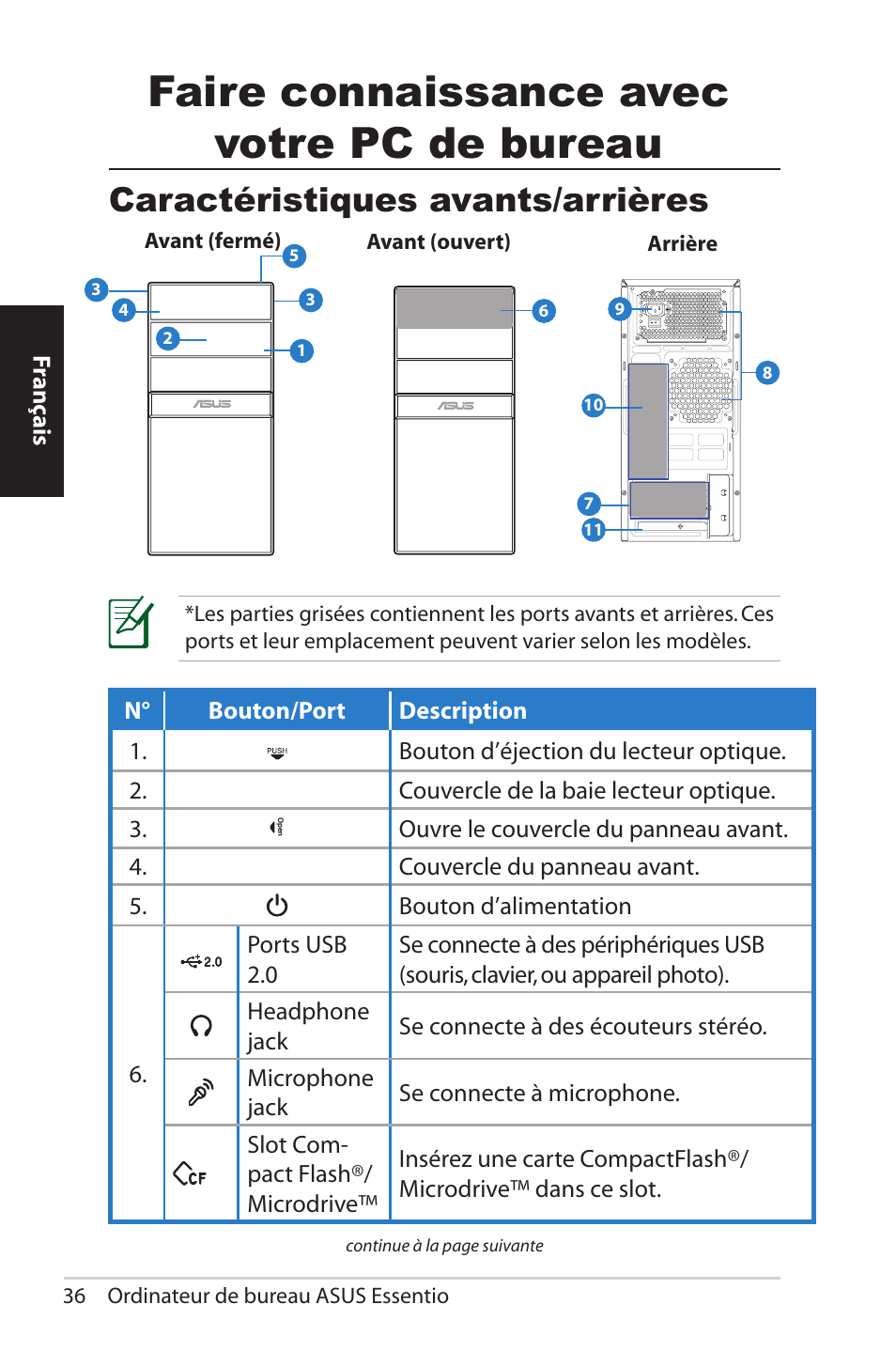 Faire connaissance avec votre pc de bureau, Caractéristiques avants/arrières | Asus CG5290 User Manual | Page 36 / 262