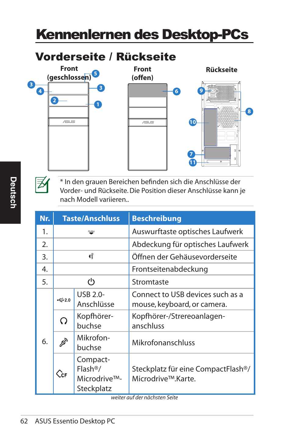 Es desktop-pcs, Front- / rückseite, Kennenlernen des desktop-pcs | Vorderseite / rückseite, Deutsch | Asus CG5290 User Manual | Page 62 / 262