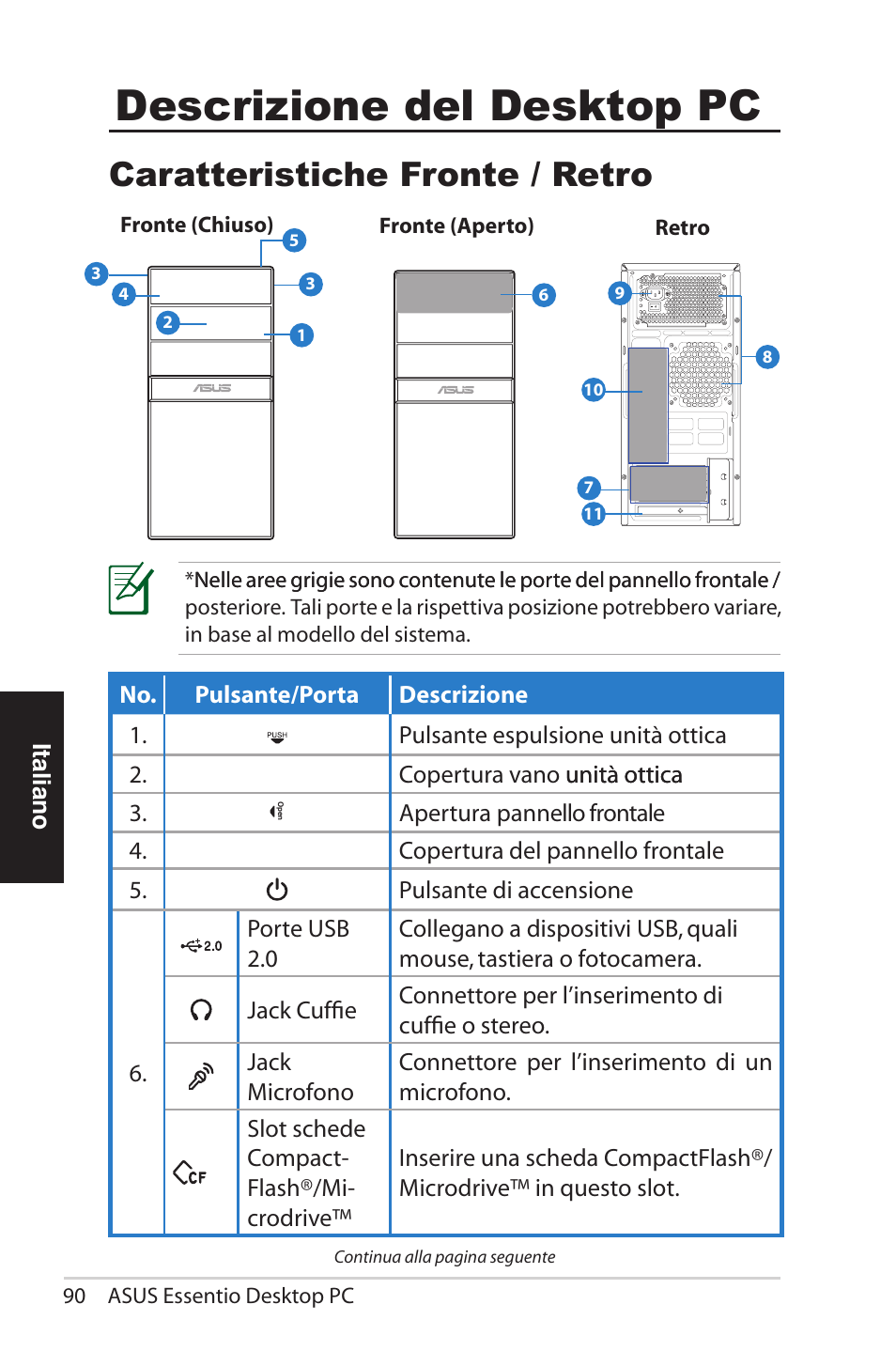 Desktop pc, Descrizione del desktop pc, Caratteristiche fronte / retro | Italiano | Asus CG5290 User Manual | Page 90 / 262