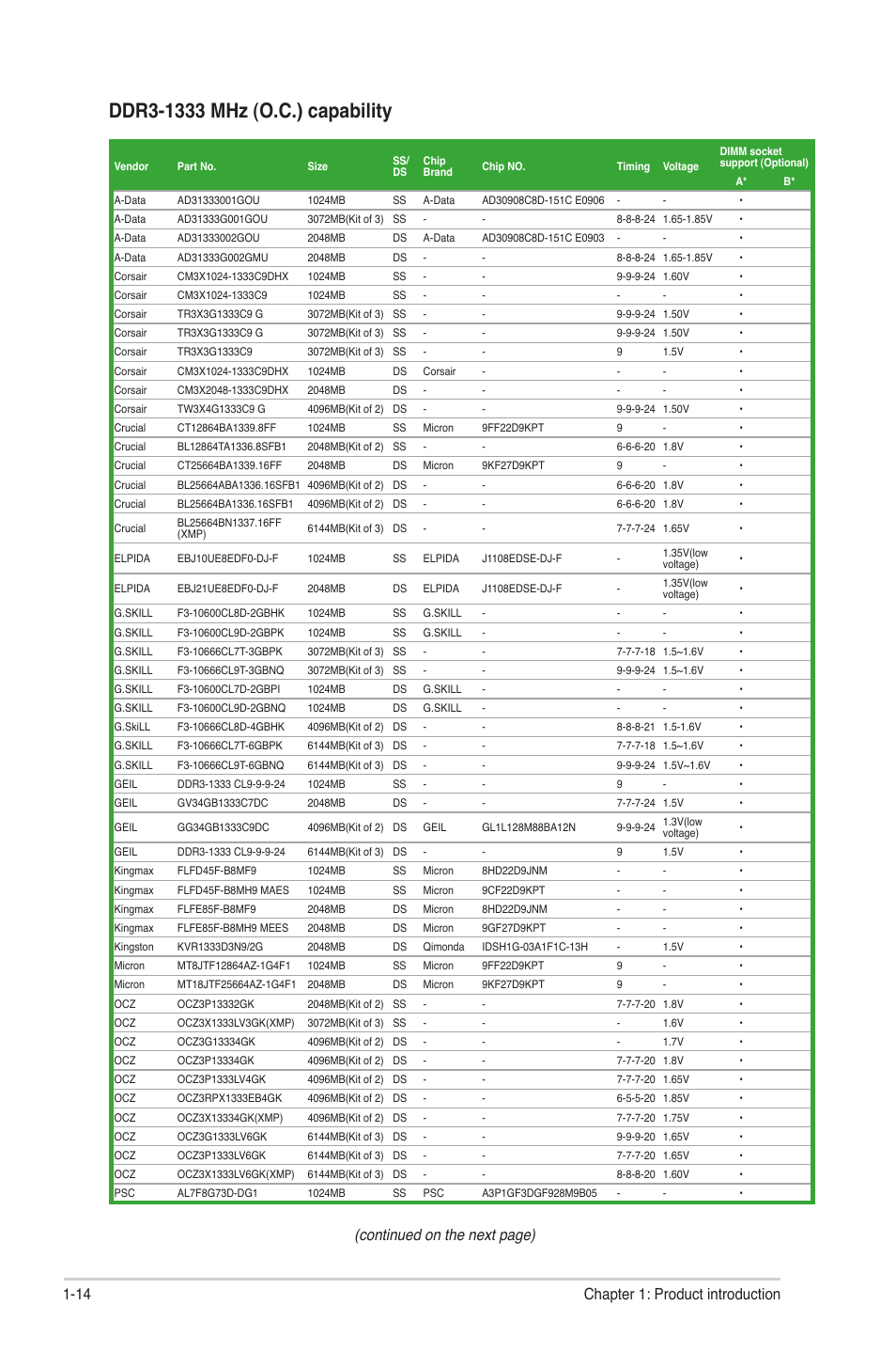 Continued on the next page), 14 chapter 1: product introduction | Asus P5G41T-M LX User Manual | Page 24 / 62