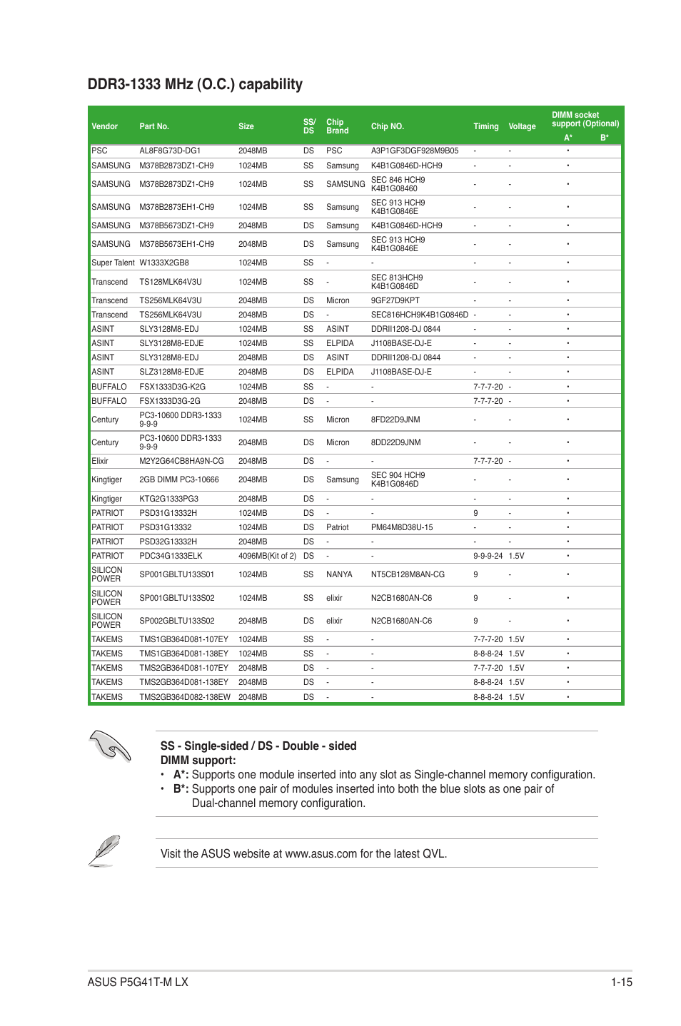 Asus P5G41T-M LX User Manual | Page 25 / 62