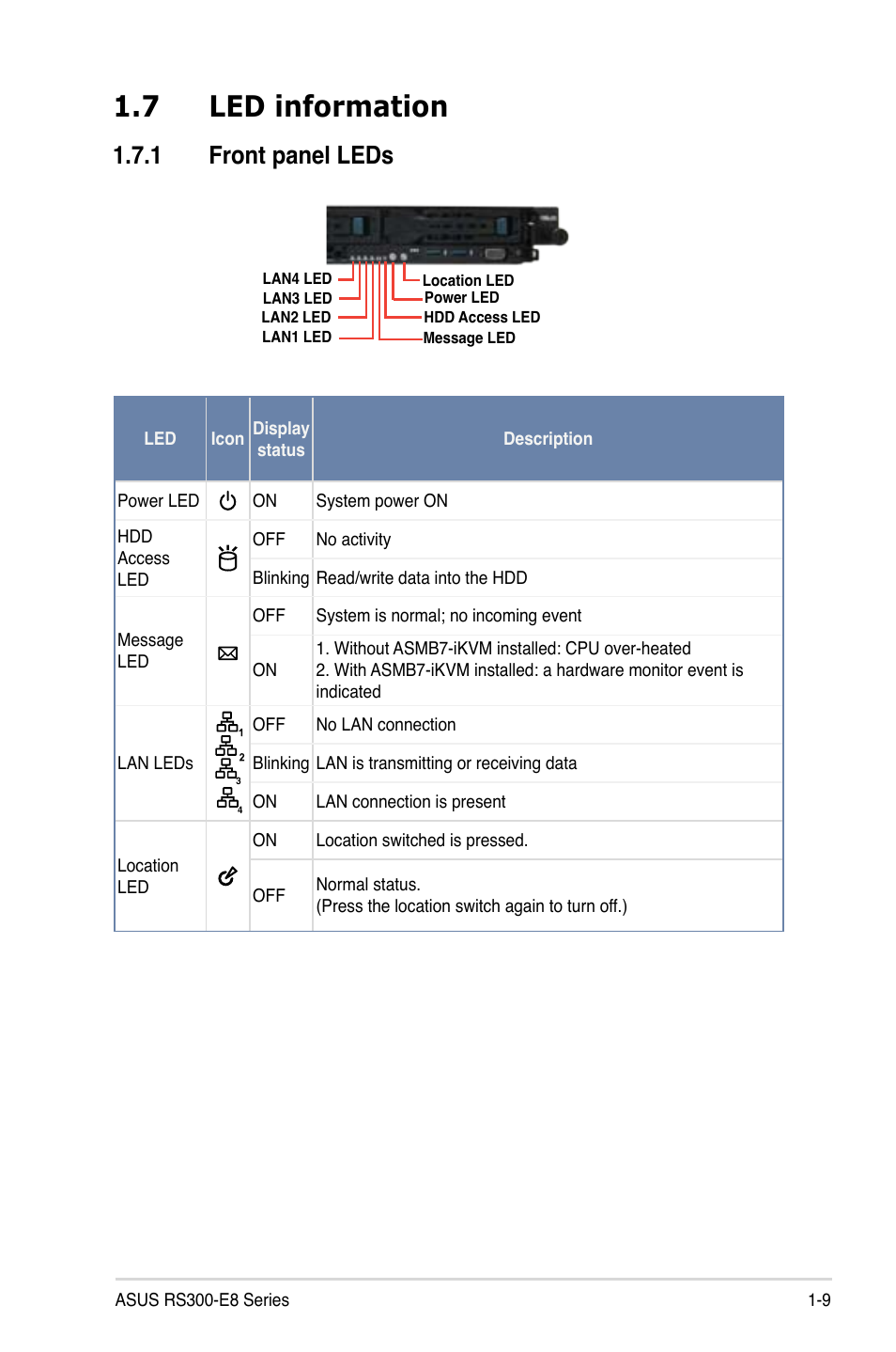 7 led information, 1 front panel leds | Asus RS300-E8-RS4 User Manual | Page 21 / 158