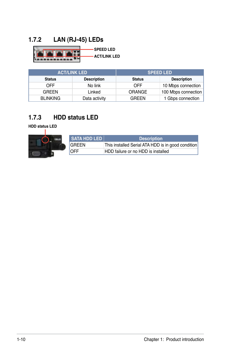 2 lan (rj-45) leds, 3 hdd status led | Asus RS300-E8-RS4 User Manual | Page 22 / 158