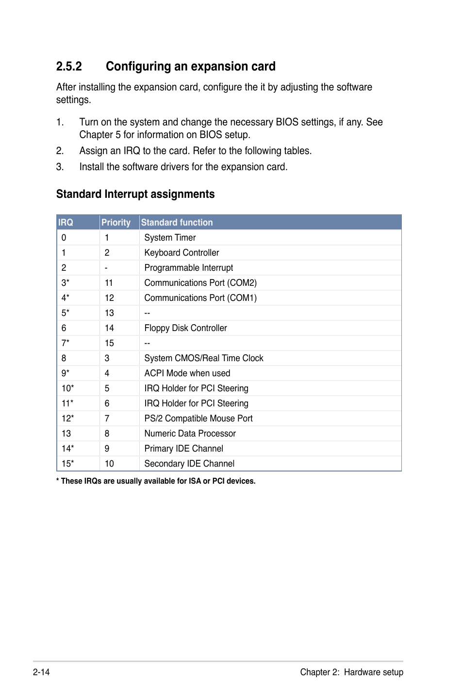 2 configuring an expansion card, Standard interrupt assignments | Asus RS300-E8-RS4 User Manual | Page 36 / 158