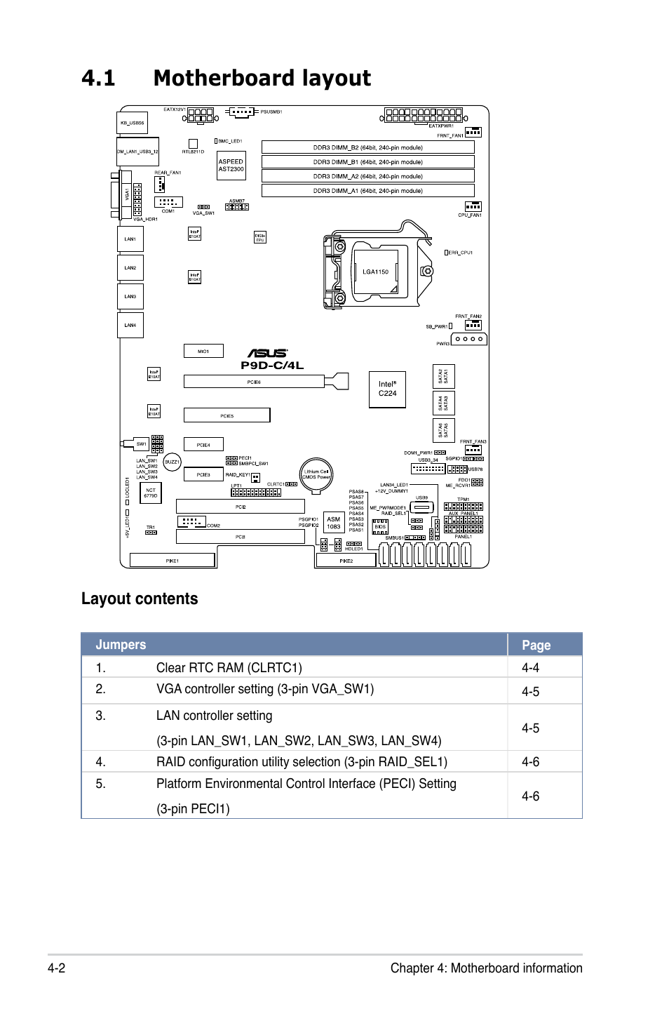 1 motherboard layout, Layout contents | Asus RS300-E8-RS4 User Manual | Page 50 / 158