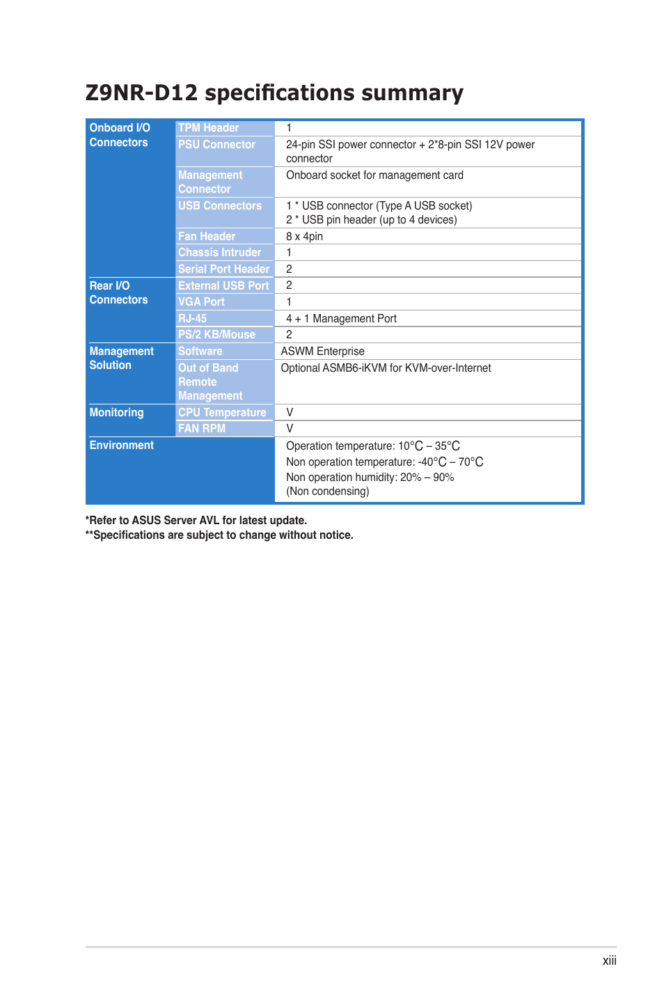 Z9nr-d12 specifications summary | Asus Z9NR-D12 User Manual | Page 13 / 190
