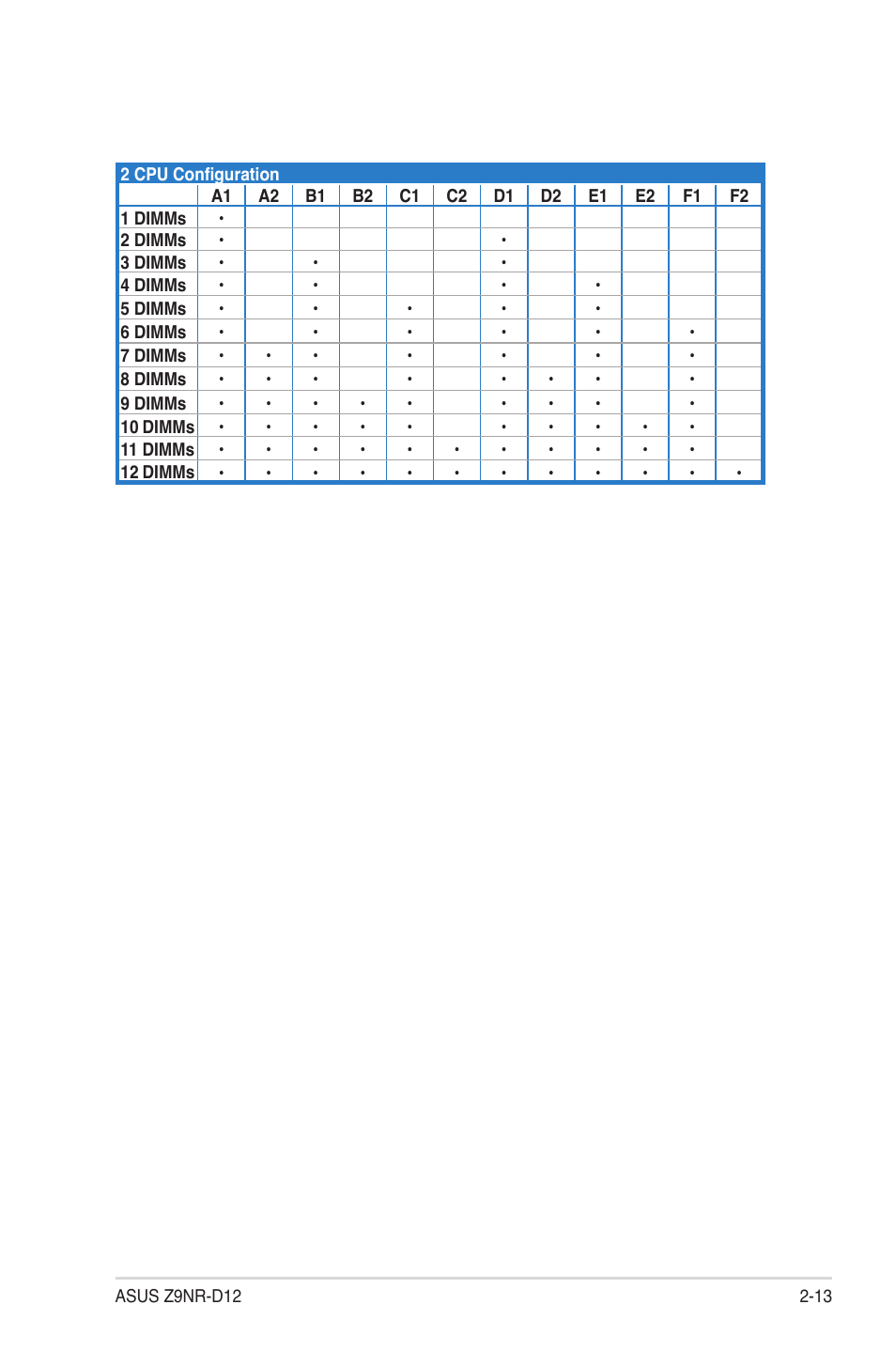 Asus Z9NR-D12 User Manual | Page 33 / 190