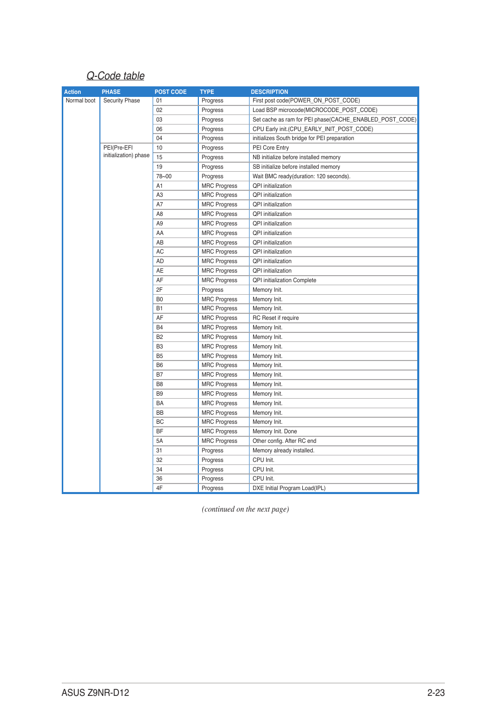 Q-code table, Continued on the next page) | Asus Z9NR-D12 User Manual | Page 43 / 190
