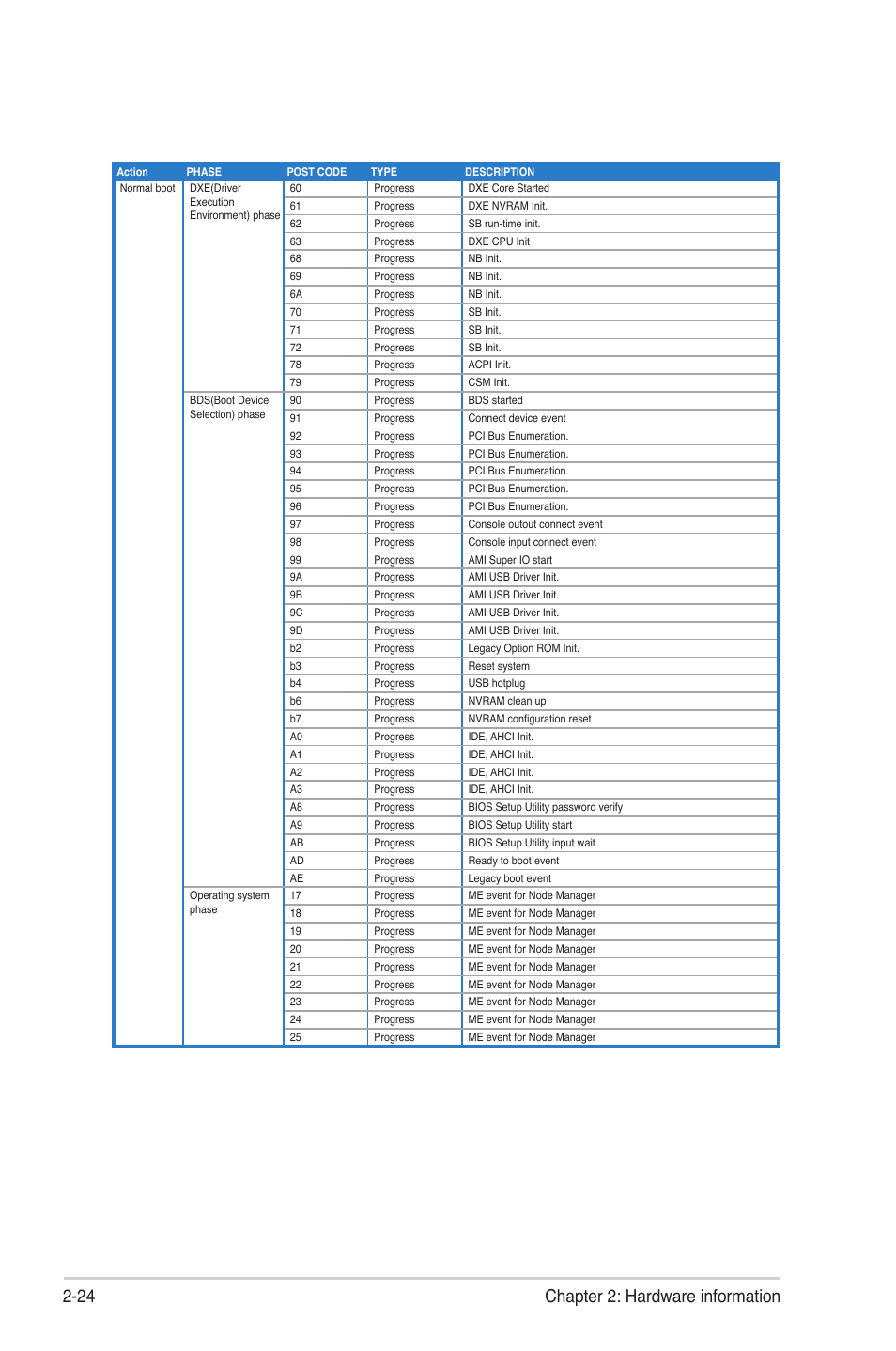 24 chapter 2: hardware information | Asus Z9NR-D12 User Manual | Page 44 / 190