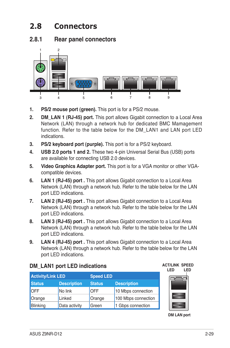8 connectors, 1 rear panel connectors, Connectors -29 2.8.1 | Rear panel connectors -29, Connectors -30, Dm_lan1 port led indications | Asus Z9NR-D12 User Manual | Page 49 / 190