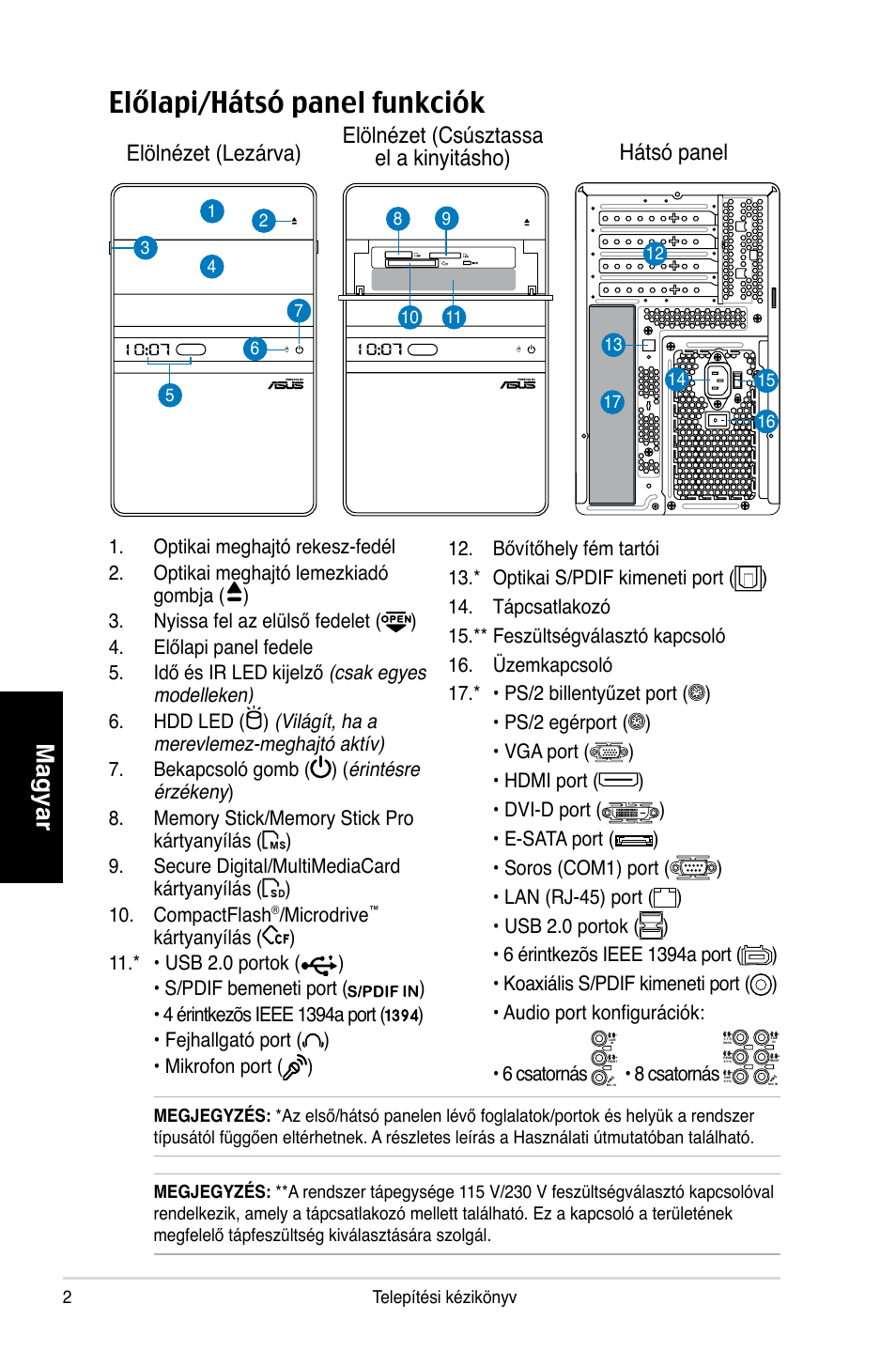 Előlapi/hátsó panel funkciók, Magyar, Microdrive | 8 csatornás | Asus T4-P5P43 User Manual | Page 74 / 80