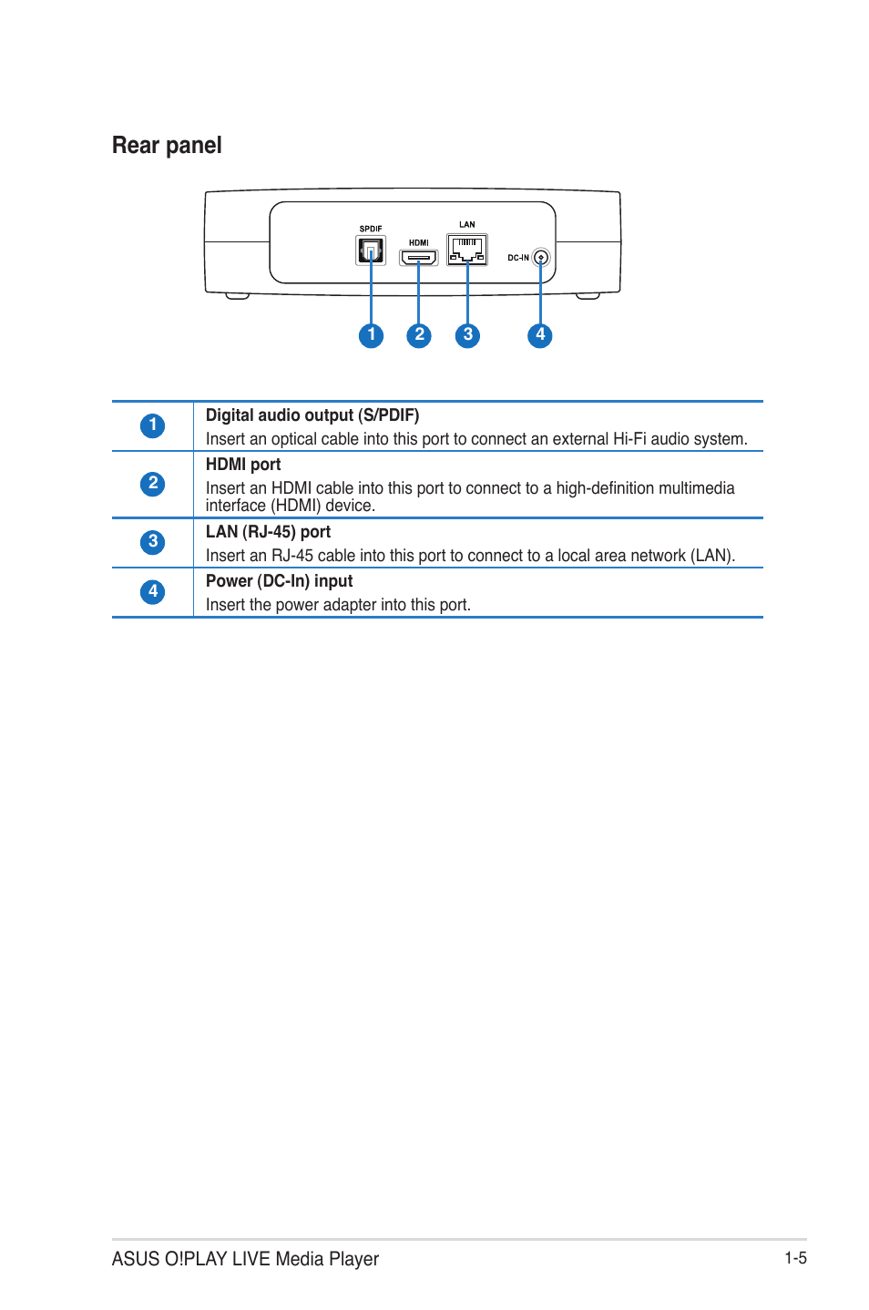 Rear panel | Asus O!Play Live User Manual | Page 13 / 66