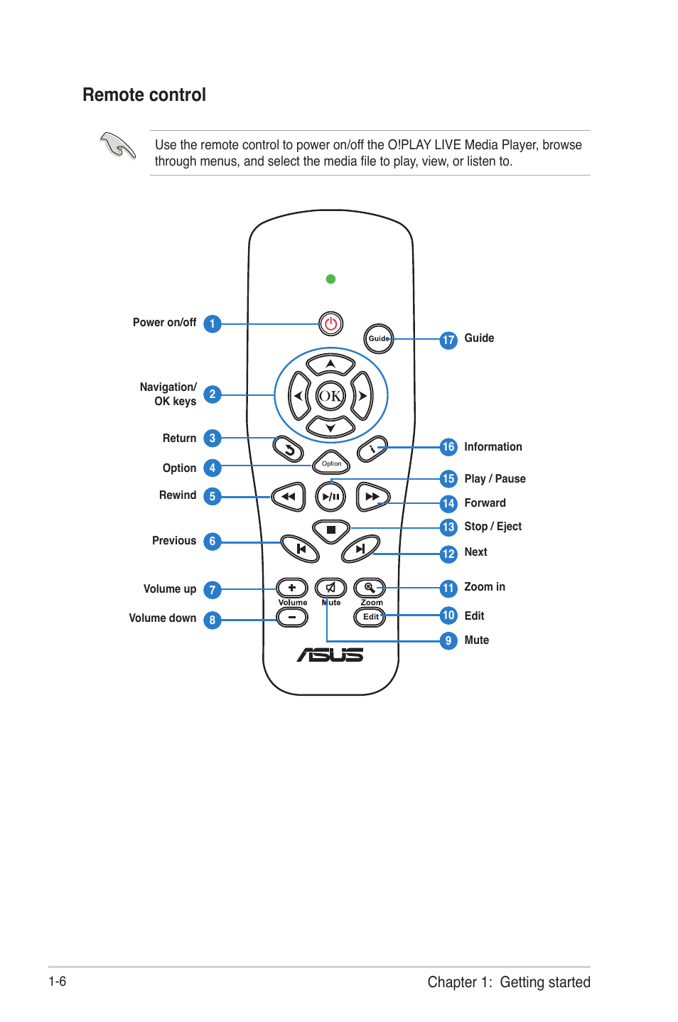 Remote control, Chapter 1: getting started | Asus O!Play Live User Manual | Page 14 / 66