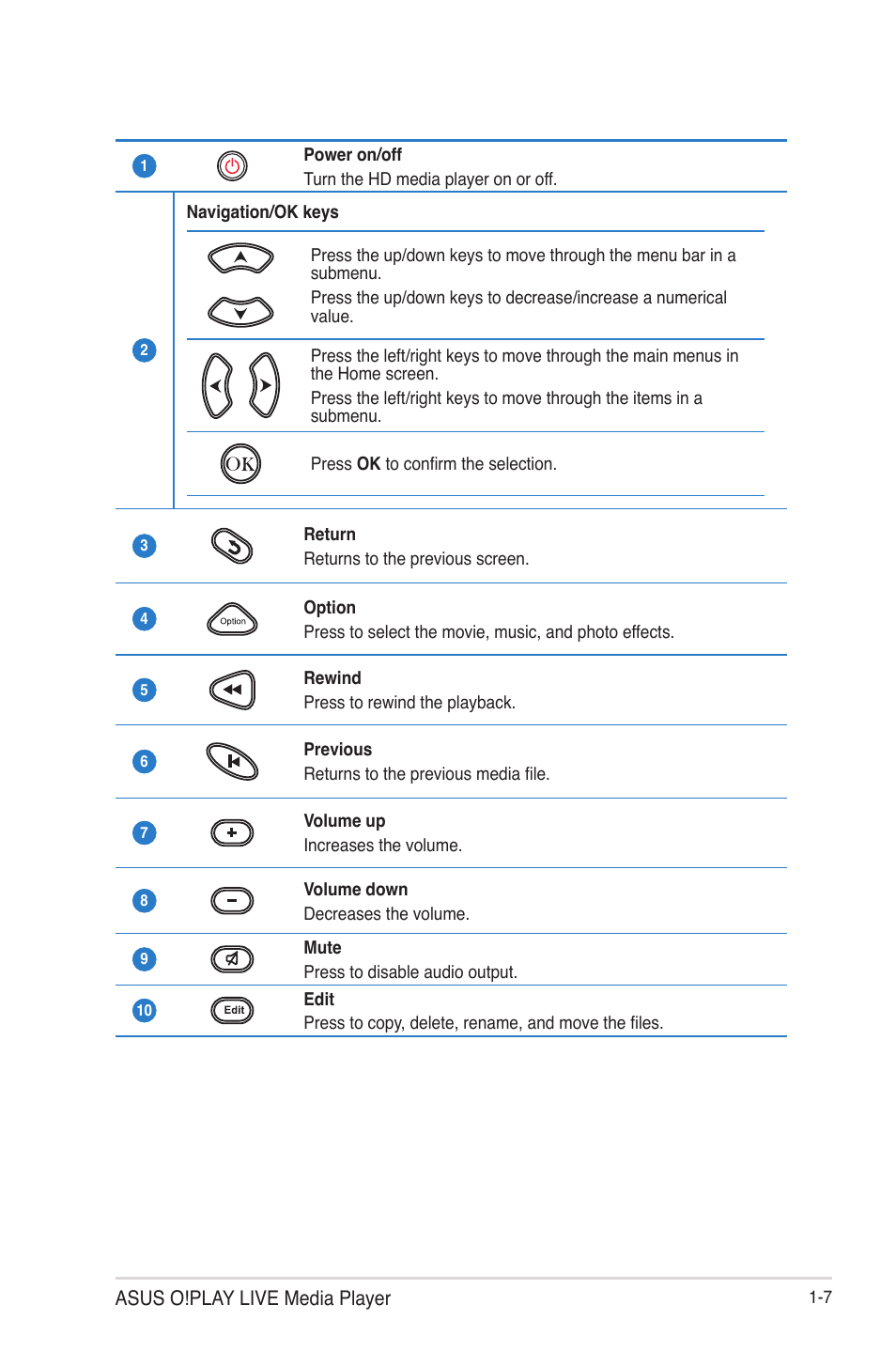 Asus O!Play Live User Manual | Page 15 / 66