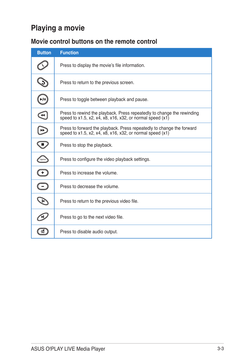 Playing a movie, Movie control buttons on the remote control | Asus O!Play Live User Manual | Page 39 / 66