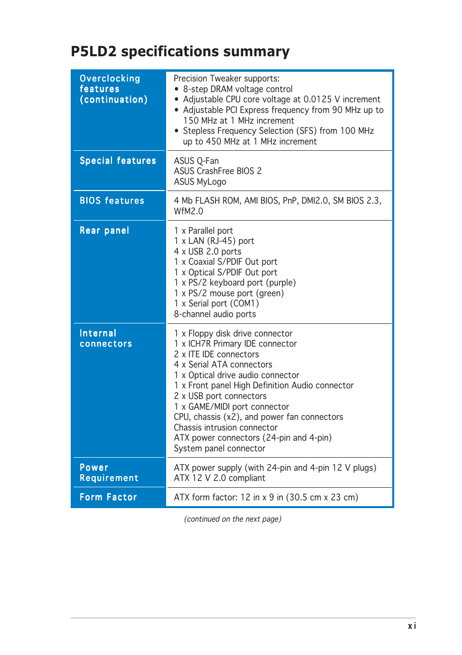 P5ld2 specifications summary | Asus P5LD2 User Manual | Page 11 / 140