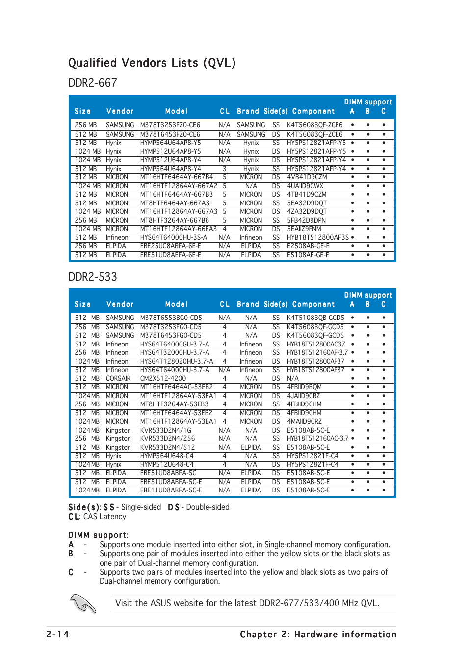 Asus P5LD2 User Manual | Page 36 / 140