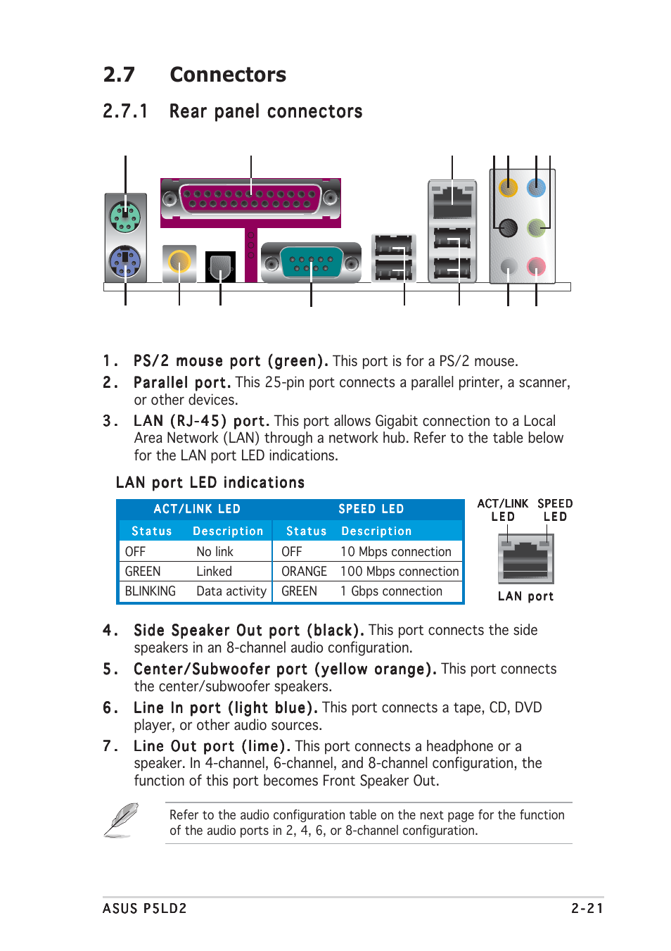 7 connectors | Asus P5LD2 User Manual | Page 43 / 140