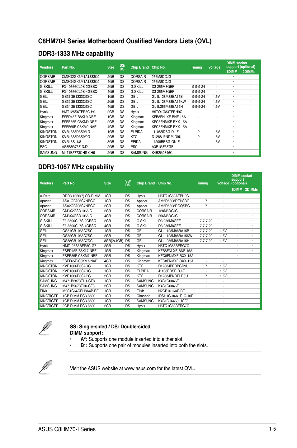 Asus c8hm70-i series | Asus C8HM70-I/HDMI User Manual | Page 15 / 62