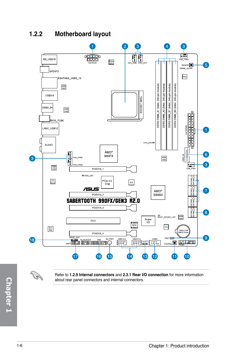 2 motherboard layout, Motherboard layout -6, Chapter 1 | Asus SABERTOOTH 990FX/GEN3 R2.0 User Manual | Page 20 / 184