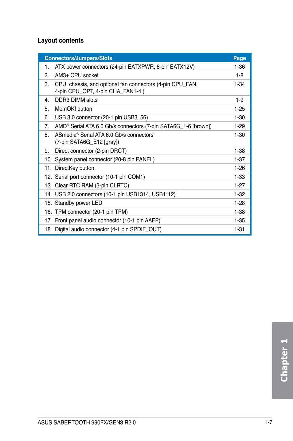 Chapter 1 | Asus SABERTOOTH 990FX/GEN3 R2.0 User Manual | Page 21 / 184