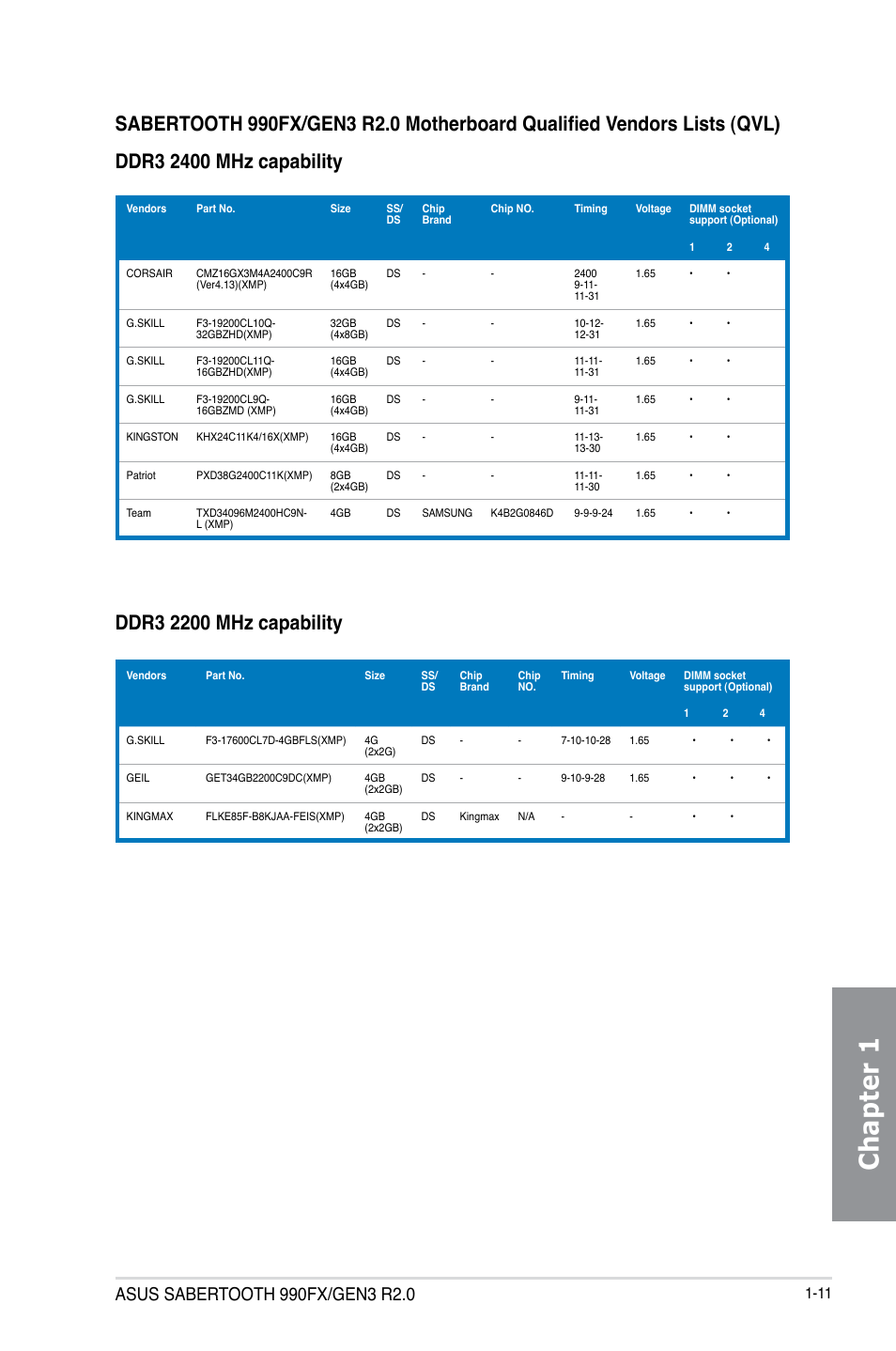 Chapter 1 | Asus SABERTOOTH 990FX/GEN3 R2.0 User Manual | Page 25 / 184