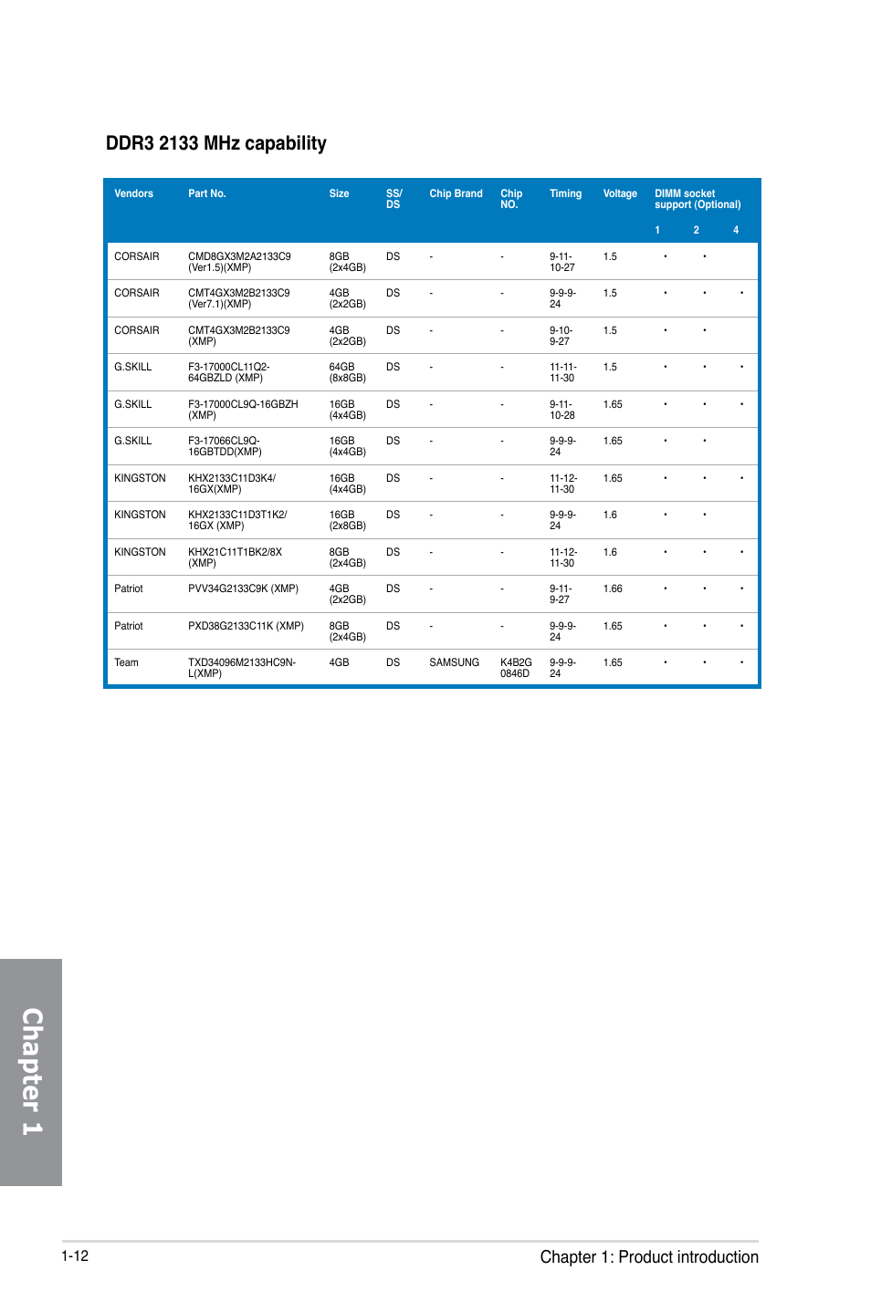 Chapter 1, Chapter 1: product introduction | Asus SABERTOOTH 990FX/GEN3 R2.0 User Manual | Page 26 / 184