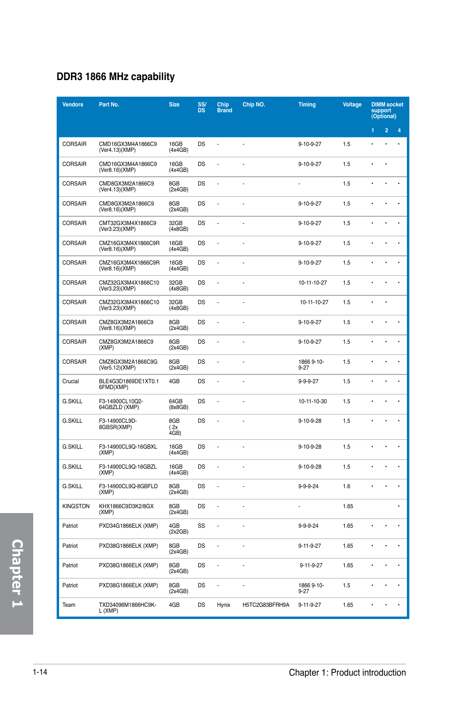 Chapter 1, Chapter 1: product introduction | Asus SABERTOOTH 990FX/GEN3 R2.0 User Manual | Page 28 / 184