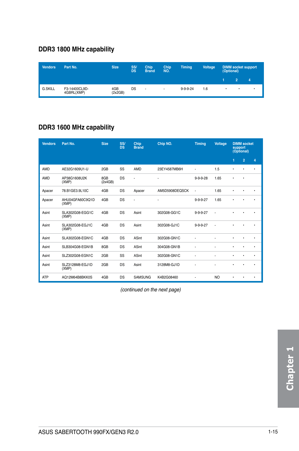 Chapter 1, Continued on the next page) | Asus SABERTOOTH 990FX/GEN3 R2.0 User Manual | Page 29 / 184