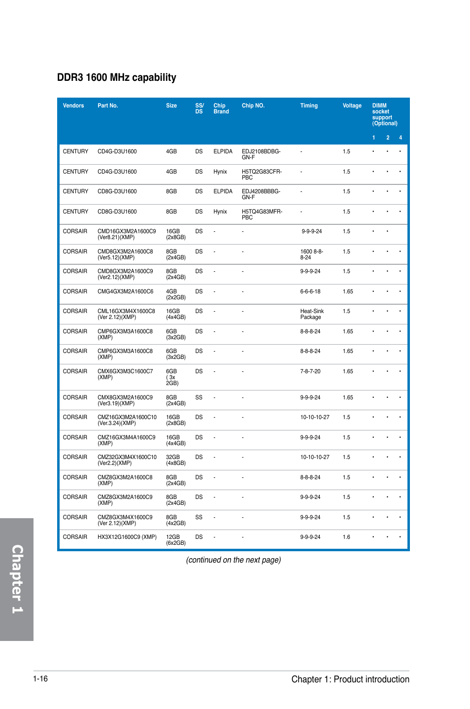 Chapter 1, Chapter 1: product introduction, Continued on the next page) | Asus SABERTOOTH 990FX/GEN3 R2.0 User Manual | Page 30 / 184