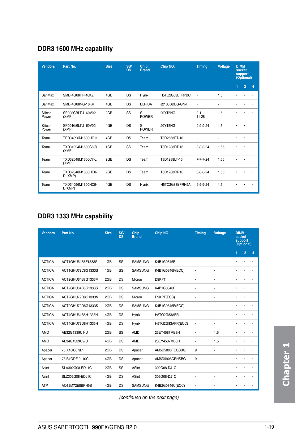 Chapter 1, Continued on the next page) | Asus SABERTOOTH 990FX/GEN3 R2.0 User Manual | Page 33 / 184