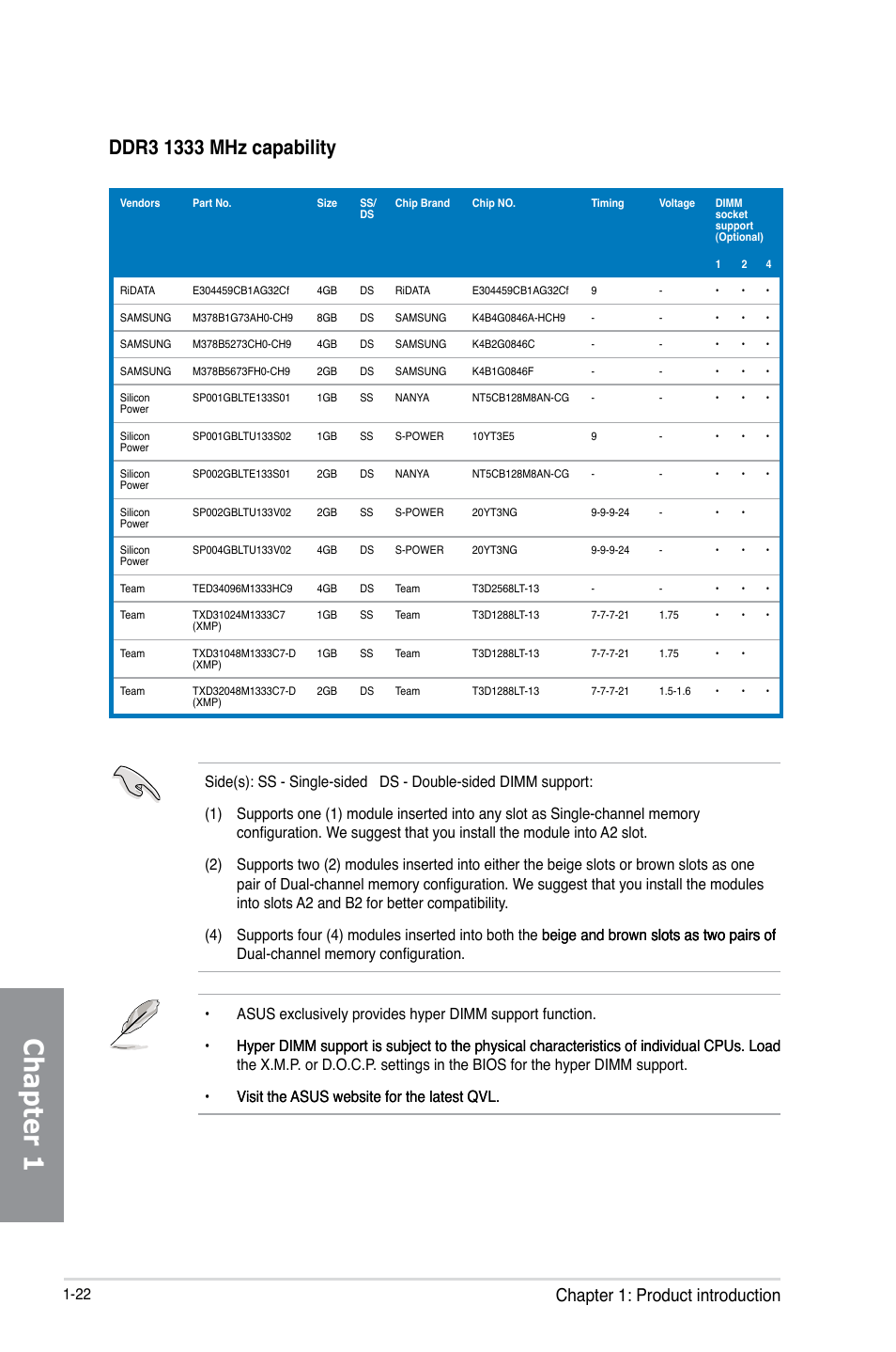 Chapter 1, Chapter 1: product introduction | Asus SABERTOOTH 990FX/GEN3 R2.0 User Manual | Page 36 / 184