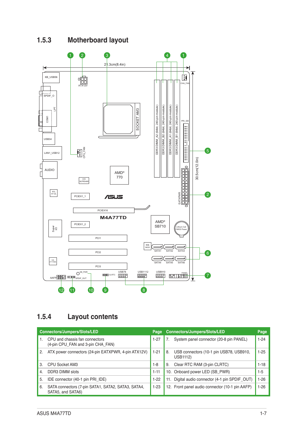 3 motherboard layout, 4 layout contents, Motherboard layout -7 | Layout contents -7, 3 motherboard layout 1.5.4 layout contents | Asus M4A77TD User Manual | Page 19 / 64