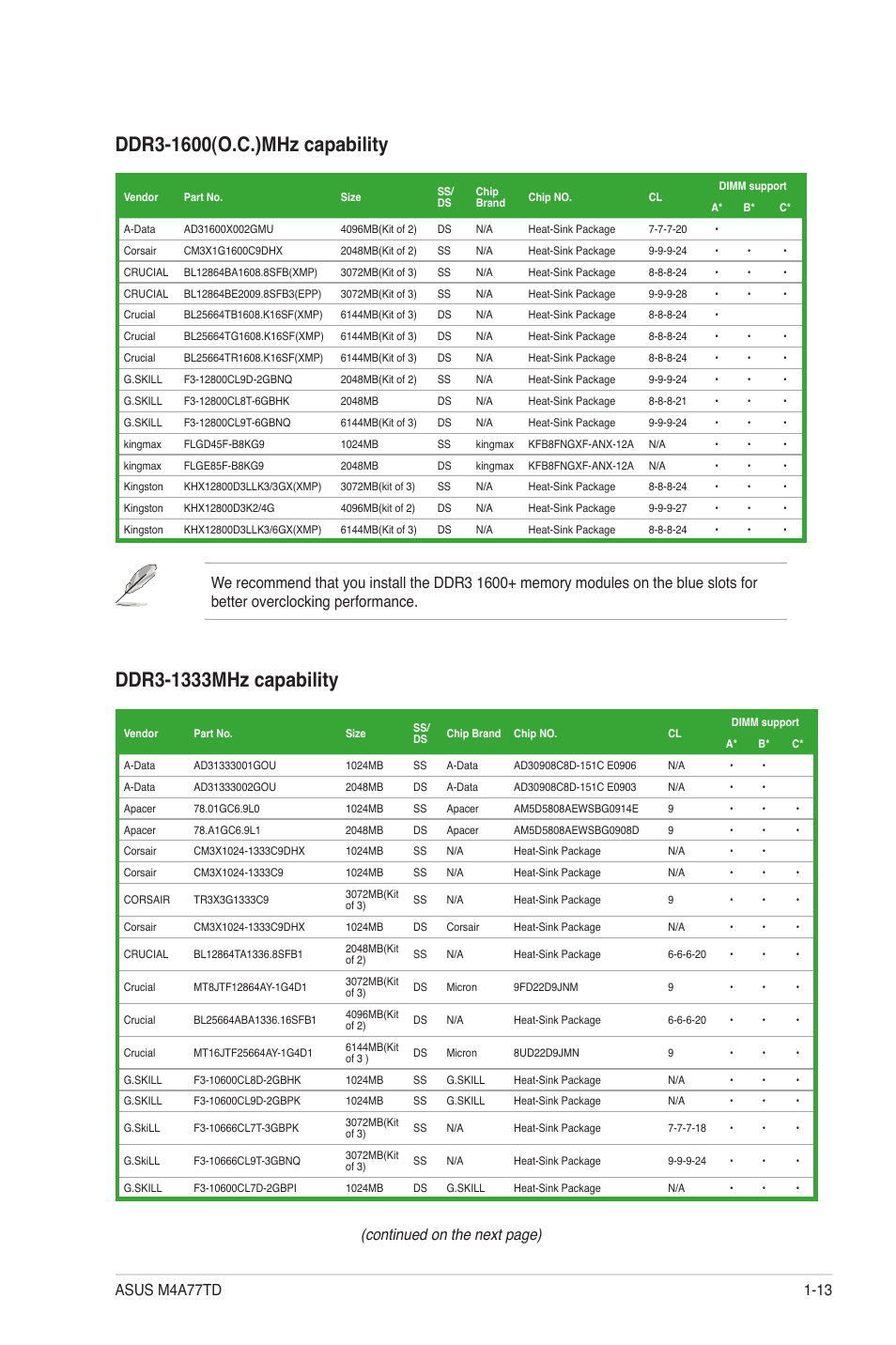 Continued on the next page) | Asus M4A77TD User Manual | Page 25 / 64