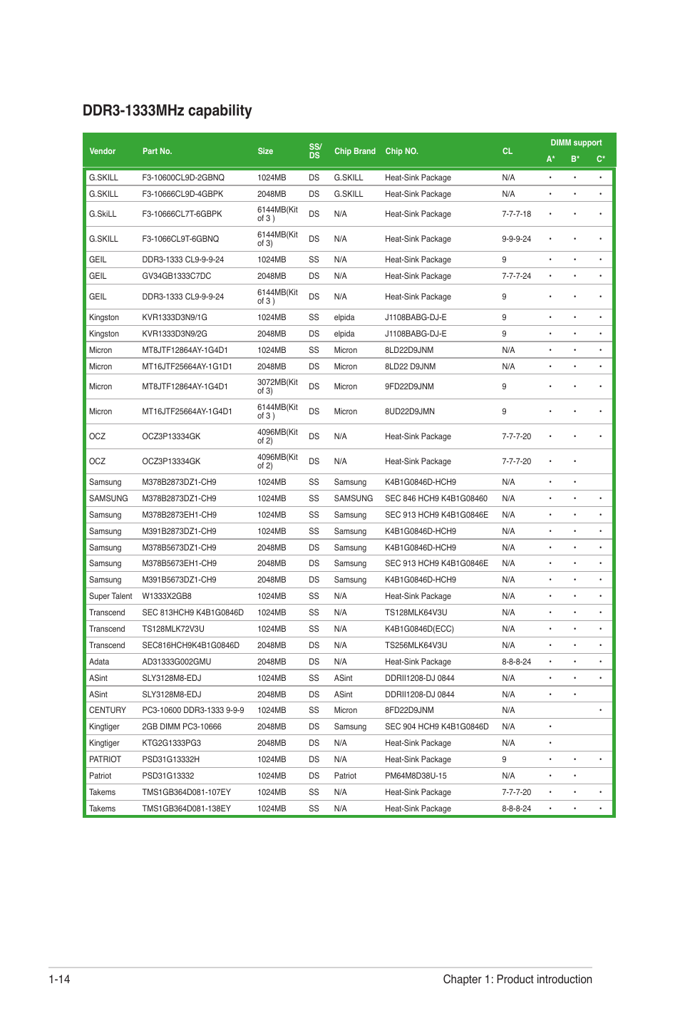 Chapter 1: product introduction 1-14 | Asus M4A77TD User Manual | Page 26 / 64