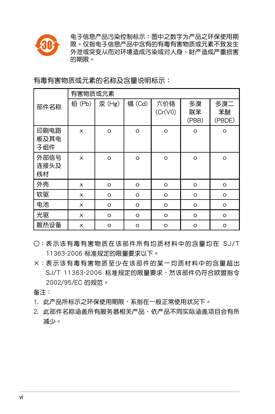 Asus PIKE 1064E User Manual | Page 6 / 42