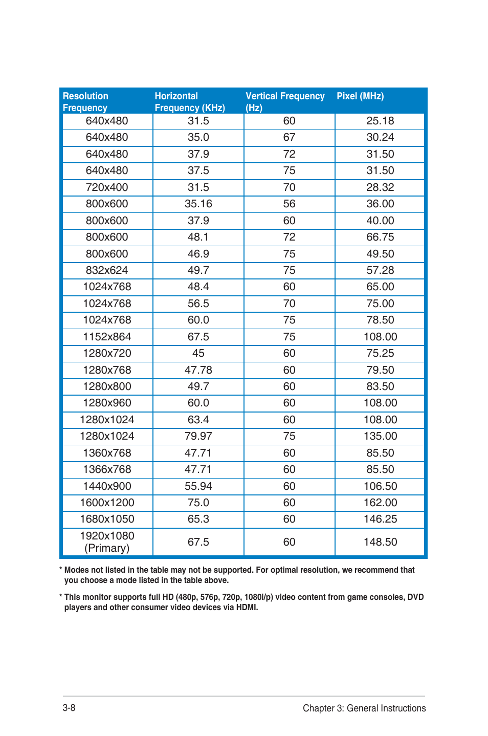 4 supported operating modes, Supported operating modes -8 | Asus VK228T User Manual | Page 26 / 27