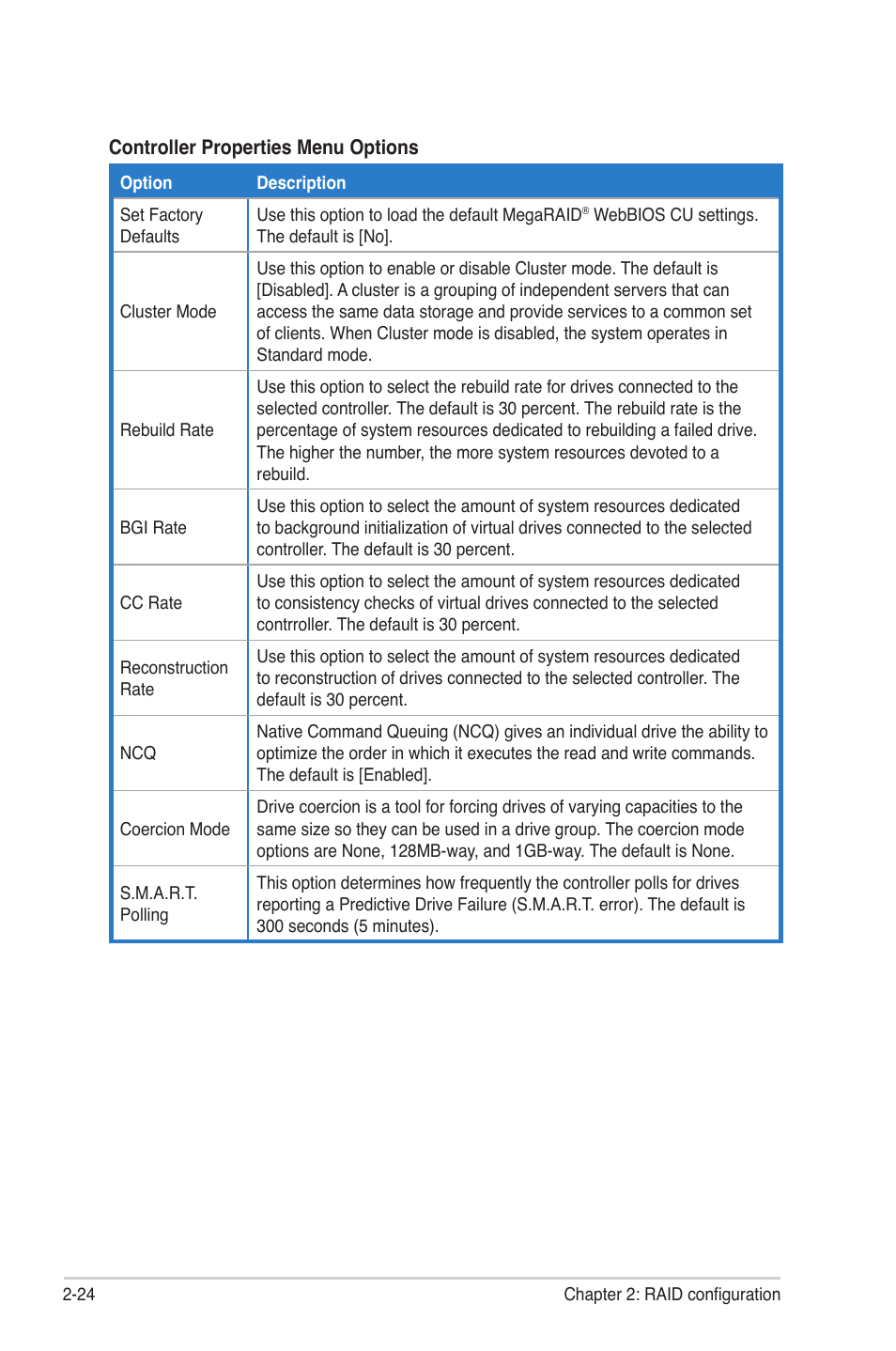 Asus PIKE 2008/IMR User Manual | Page 38 / 72