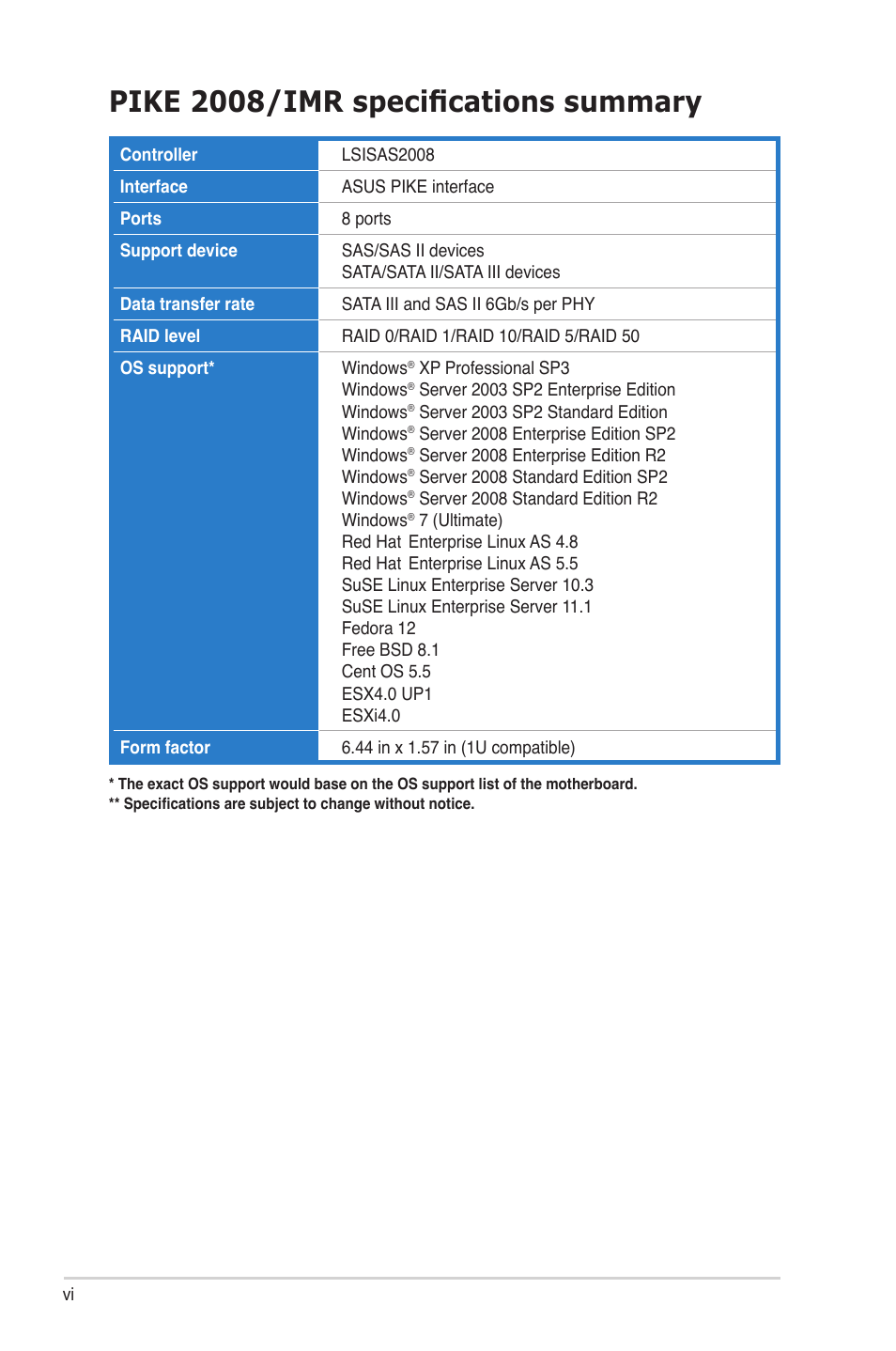 Pike 2008/imr specifications summary | Asus PIKE 2008/IMR User Manual | Page 6 / 72