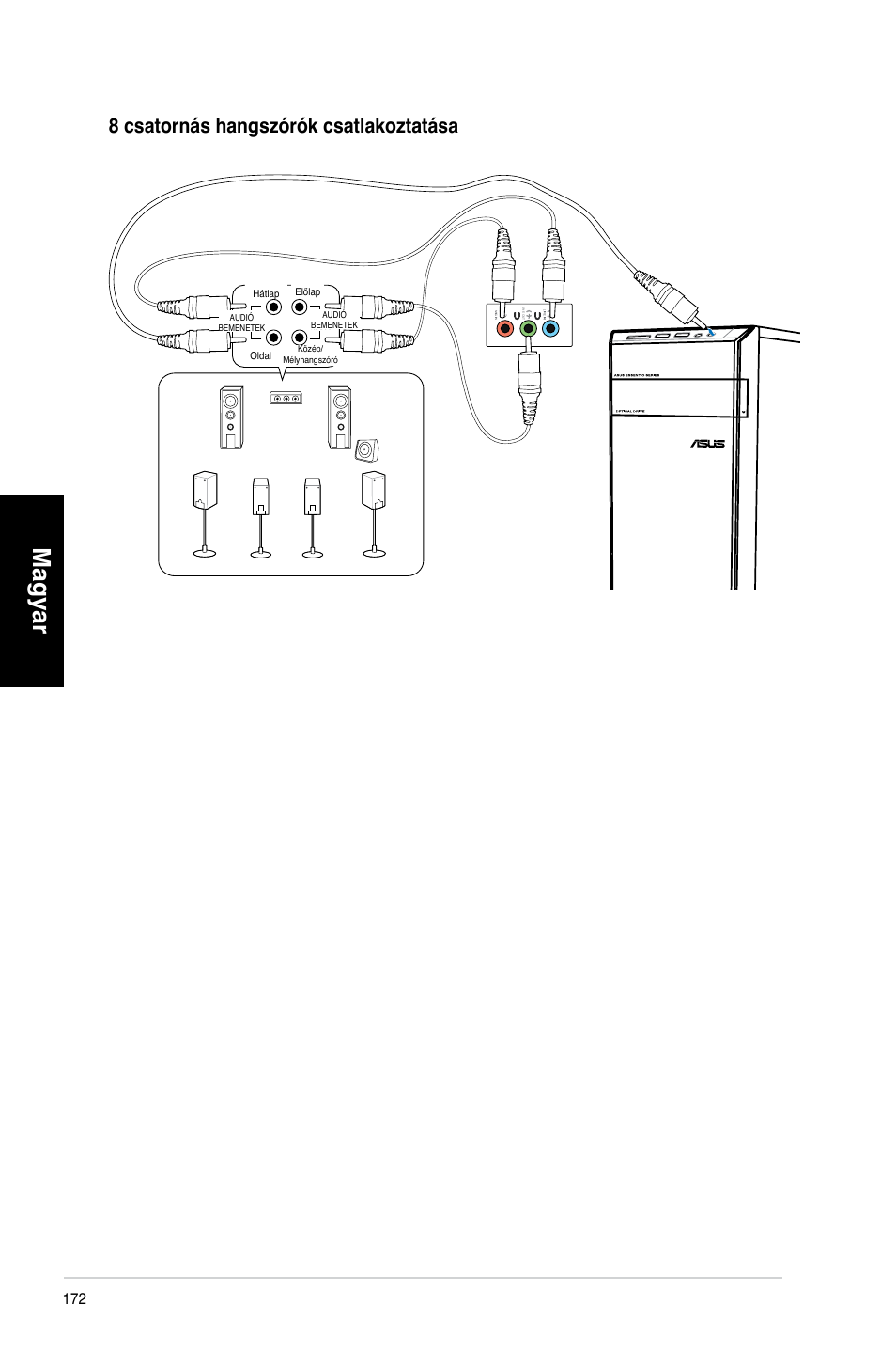 Magyar, 8 csatornás hangszórók csatlakoztatása | Asus CM6340 User Manual | Page 174 / 492