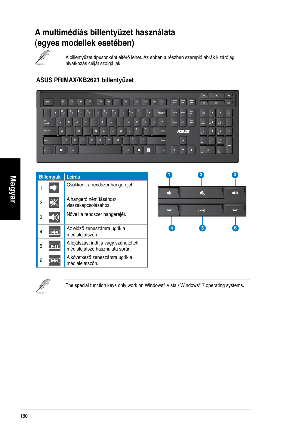 Magyar, Asus prima�/kb2621 billentyűzet | Asus CM6340 User Manual | Page 182 / 492